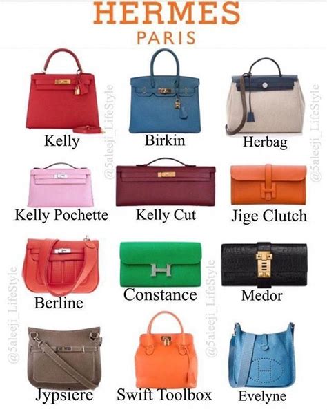 different types of hermes bags